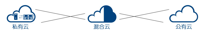 虚拟化解决方案1-DELL